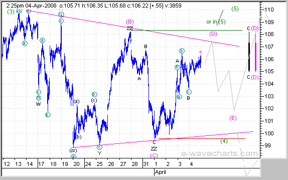 Crude