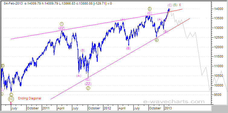 DOW