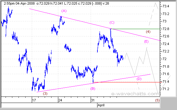 USD